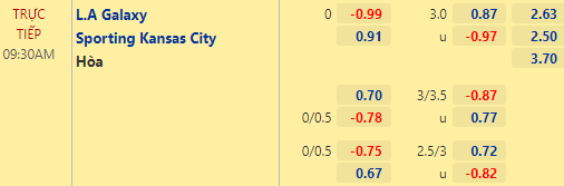 Nhận định bóng đá LA Galaxy vs Sporting Kansas City, 09h30 ngày 05/07: Nhà nghề Mỹ