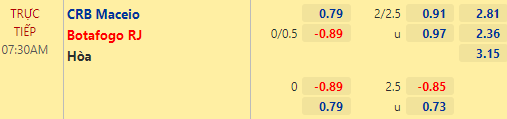 Nhận định bóng đá CRB Maceio vs Botafogo RJ, 07h50 ngày 07/07: Hạng 2 Brazil