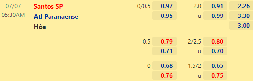 Nhận định bóng đá Santos vs Atl Paranaense, 05h30 ngày 07/07: VĐQG Brazil