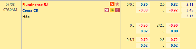 Nhận định bóng đá Fluminense vs Ceara, 7h30 ngày 8/7: VĐQG Brazil