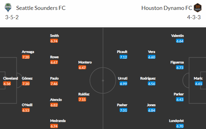 Nhận định bóng đá Seattle Sounders vs Houston Dynamo, 08h00 ngày 08/07: Nhà nghề Mỹ