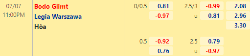 Nhận định bóng đá Bodo Glimt vs Legia Warszawa, 23h00 ngày 07/07: Cúp C1 châu Âu