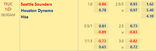 Nhận định bóng đá Seattle Sounders vs Houston Dynamo, 08h00 ngày 08/07: Nhà nghề Mỹ
