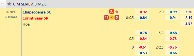 Nhận định bóng đá Chapecoense vs Corinthians, 7h30 ngày 8/7: VĐQG Brazil