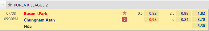 Nhận định bóng đá Busan IPark vs Chungnam Asan, 17h30 ngày 8/7: Cúp C1 châu Á