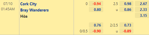 Nhận định bóng đá Cork City vs Bray Wanderers, 01h45 ngày 10/07: Hạng 2 Ireland
