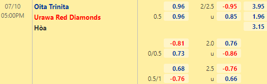 Nhận định bóng đá Oita Trinita vs Urawa Reds, 17h00 ngày 10/07: VĐQG Nhật Bản