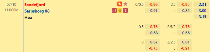 Nhận định bóng đá Sandefjord vs Sarpsborg, 23h00 ngày 10/7: VĐQG Na Uy