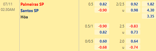 Nhận định bóng đá Palmeiras vs Santos, 02h30 ngày 11/07: VĐQG Brazil