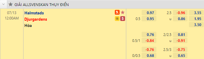 Nhận định bóng đá Halmstad vs Djurgardens, 0h00 ngày 13/7: VĐQG Thụy Điển