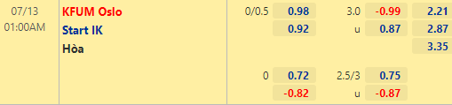 Nhận định bóng đá KFUM Oslo vs Start IK, 01h00 ngày 13/07: Hạng 2 Na Uy