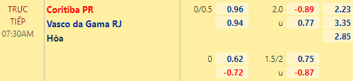 Nhận định bóng đá Coritiba vs Vasco da Gama, 07h30 ngày 14/07: Hạng 2 Brazil