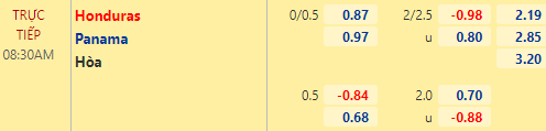 Nhận định bóng đá Panama vs Honduras, 08h30 ngày 18/07: Cúp vàng Concacaf
