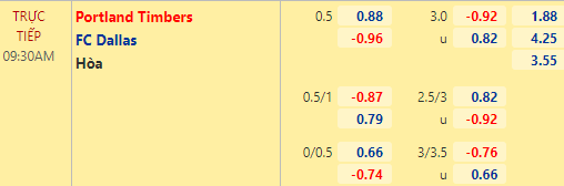 Nhận định bóng đá Portland Timbers vs FC Dallas, 09h30 ngày 18/07: Nhà nghề Mỹ