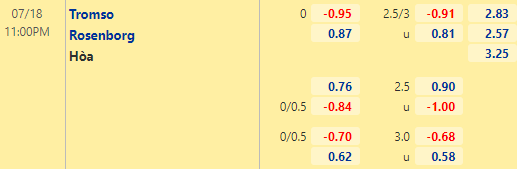 Nhận định bóng đá Tromso vs Rosenborg, 23h00 ngày 18/07: VĐQG Na Uy