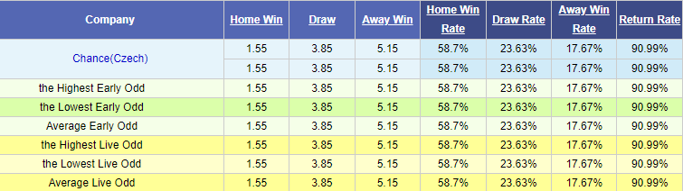 Nhận định bóng đá Fenerbahce vs Kasimpasa, 23h00 ngày 19/7: Giao hữu