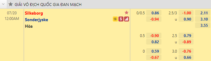 Nhận định bóng đá Silkeborg vs Sonderjyske, 0h00 ngày 19/7: VĐQG Đan Mạch