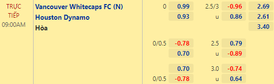 Nhận định bóng đá Vancouver Whitecaps vs Houston Dynamo, 09h00 ngày 21/07: Nhà nghề Mỹ MLS