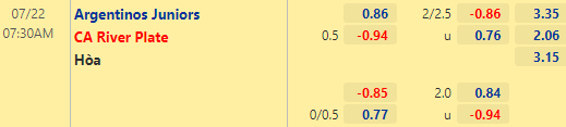 Nhận định bóng đá Argentinos Juniors vs River Plate, 07h30 ngày 22/07: Copa Libertadores