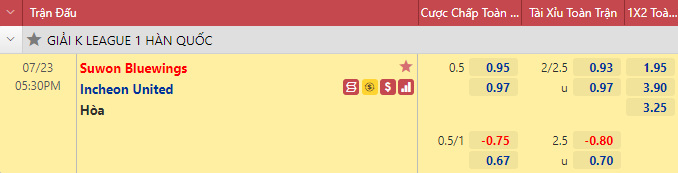 Nhận định bóng đá Suwon Bluewings vs Incheon Utd, 17h30 ngày 23/7: VĐQG Hàn Quốc