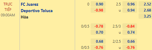 Nhận định bóng đá Juarez vs Toluca, 09h00 ngày 24/07: VĐQG Mexico
