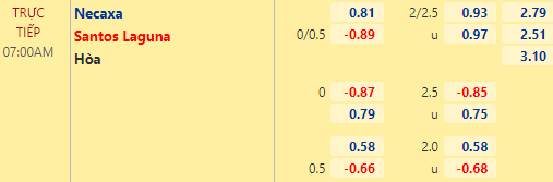 Nhận định bóng đá Necaxa vs Santos Laguna, 07h00 ngày 24/07: VĐQG Mexico