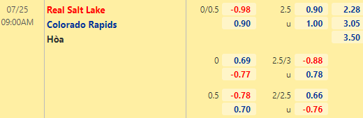 Nhận định bóng đá Real Salt Lake vs Colorado Rapids, 09h00 ngày 25/07: Nhà nghề Mỹ MLS