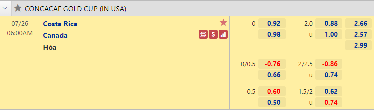 Nhận định bóng đá Costa Rica vs Canada, 6h00 ngày 26/7: Cúp Vàng CONCACAF