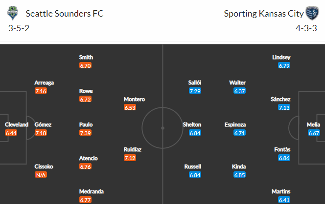 Nhận định bóng đá Seattle Sounders vs Kansas City, 08h00 ngày 26/07: Nhà nghề Mỹ MLS