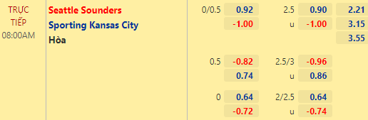 Nhận định bóng đá Seattle Sounders vs Kansas City, 08h00 ngày 26/07: Nhà nghề Mỹ MLS
