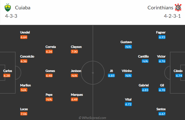 Nhận định bóng đá Cuiaba vs Corinthians, 6h00 ngày 27/6: VĐQG Brazil