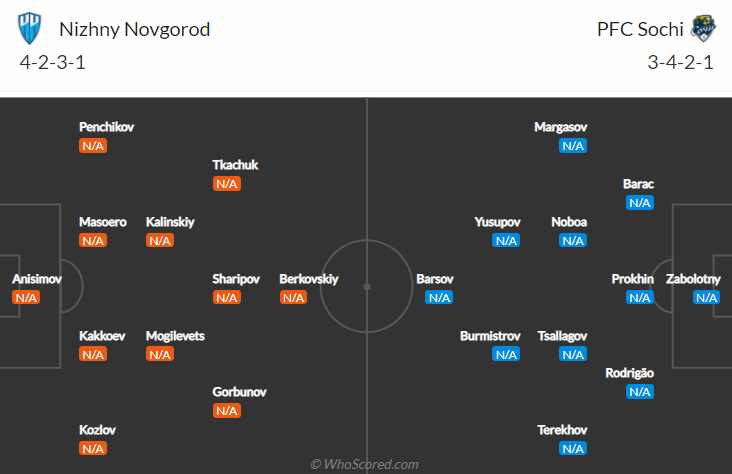 Nizhny Novgorod vs Sochi, 23h00 ngày 26/7: VĐQG Nga