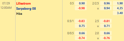 Nhận định bóng đá Lillestrom vs Sarpsborg, 00h00 ngày 29/07: VĐQG Na Uy