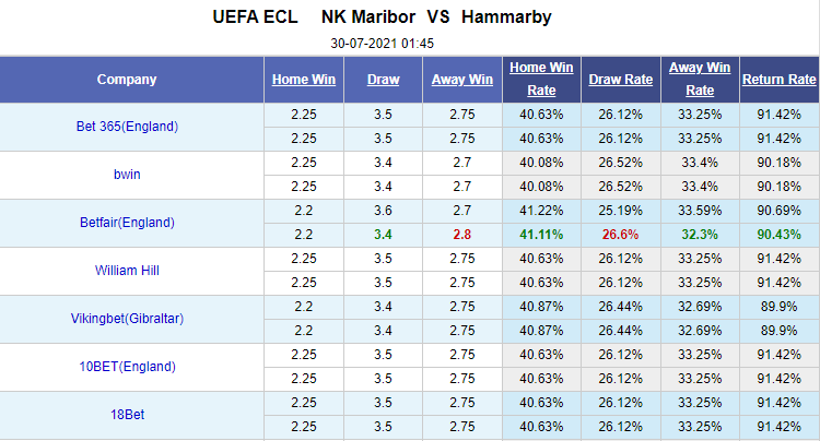 Nhận định bóng đá Maribor vs Hammarby, 1h45 ngày 30/7: Europa League 2