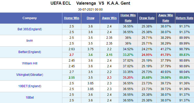Nhận định bóng đá Valerenga vs Gent, 0h00 ngày 30/7: Europa League 2