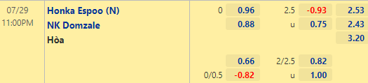 Nhận định bóng đá Honka vs Domzale, 23h00 ngày 29/07: Europa League 2