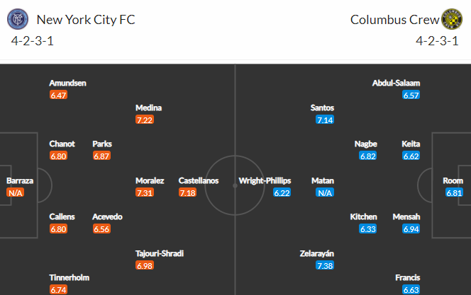 Nhận định bóng đá New York City vs Columbus Crew, 06h30 ngày 31/07: Nhà nghề Mỹ MLS