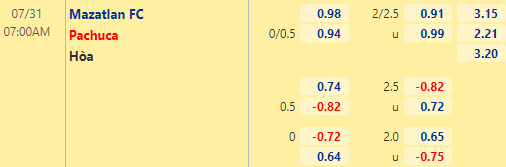 Nhận định bóng đá Mazatlan vs Pachuca, 07h00 ngày 31/07: VĐQG Mexico