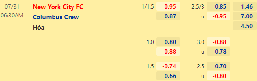Nhận định bóng đá New York City vs Columbus Crew, 06h30 ngày 31/07: Nhà nghề Mỹ MLS