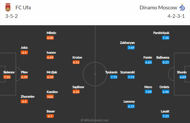 Nhận định bóng đá Ufa vs Dynamo Moscow, 21h30 ngày 31/7: VĐQG Nga