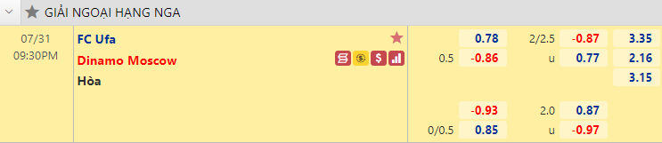 Nhận định bóng đá Ufa vs Dynamo Moscow, 21h30 ngày 31/7: VĐQG Nga