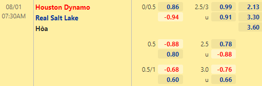 Nhận định bóng đá Houston Dynamo vs Real Salt Lake, 07h30 ngày 01/08: Nhà nghề Mỹ MLS