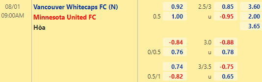 Nhận định bóng đá Vancouver Whitecaps vs Minnesota United, 09h00 ngày 01/08: Nhà nghề Mỹ MLS