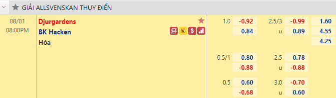 Nhận định bóng đá Djurgardens vs Hacken, 20h00 ngày 1/8: VĐQG Thụy Điển