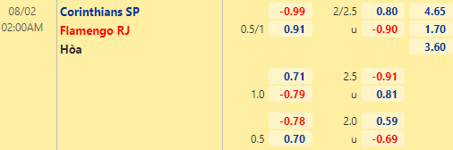 Nhận định bóng đá Corinthians vs Flamengo, 02h00 ngày 02/08: VĐQG Brazil