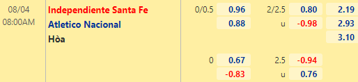 Nhận định bóng đá Santa Fe vs Atletico Nacional, 08h00 ngày 04/08: VĐQG Colombia