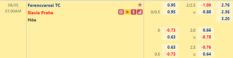 Nhận định bóng đá Ferencvarosi TC vs Slavia Praha, 1h00 ngày 5/8: Cúp C1 châu Âu