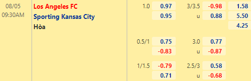 Nhận định bóng đá Los Angeles FC vs Kansas City, 09h30 ngày 05/08: Nhà nghề Mỹ MLS