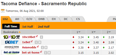 Nhận định bóng đá Tacoma Defiance vs Sacramento, 09h00 ngày 06/08: Hạng nhất Mỹ