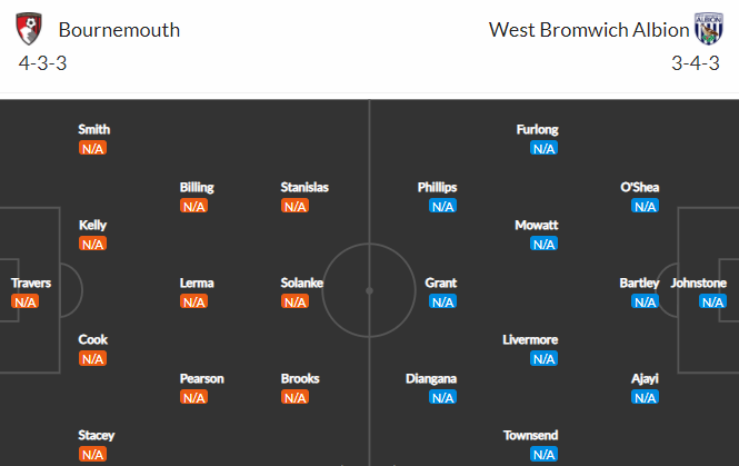 Nhận định bóng đá Bournemouth vs West Brom, 01h45 ngày 07/08: Hạng nhất Anh